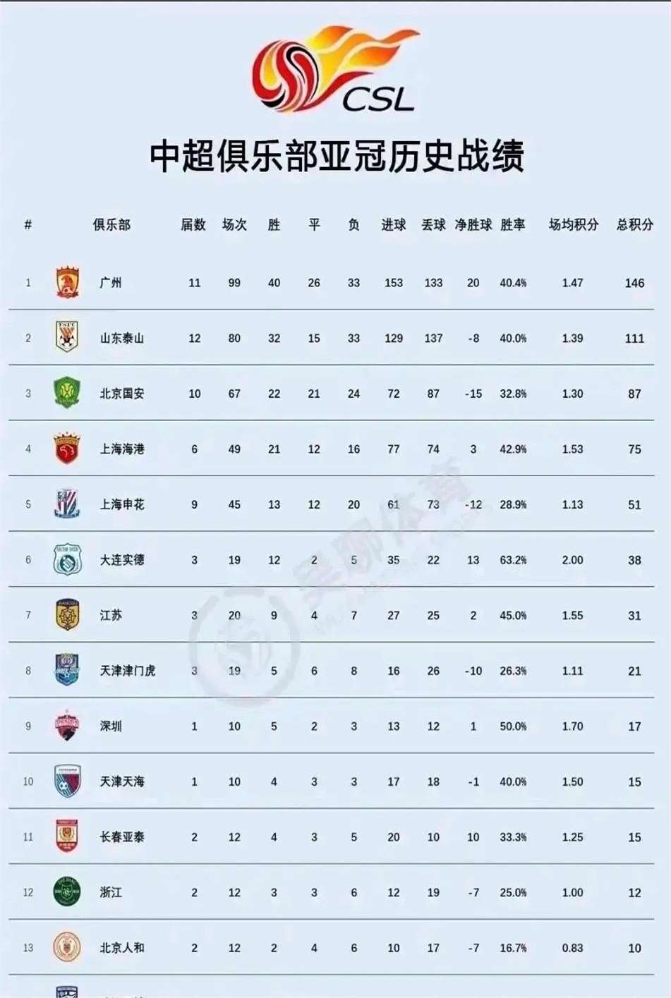 九游在线入口-关于清晨中超传出新动向，广州队复出首秀，管理层表态——悬念犹存，赛季目标并未改变的信息